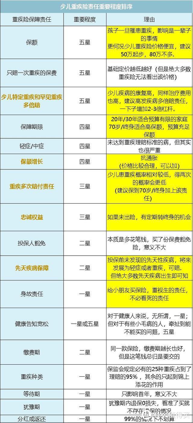 全面测评67款少儿重疾险，选出2020年初的性价比之王