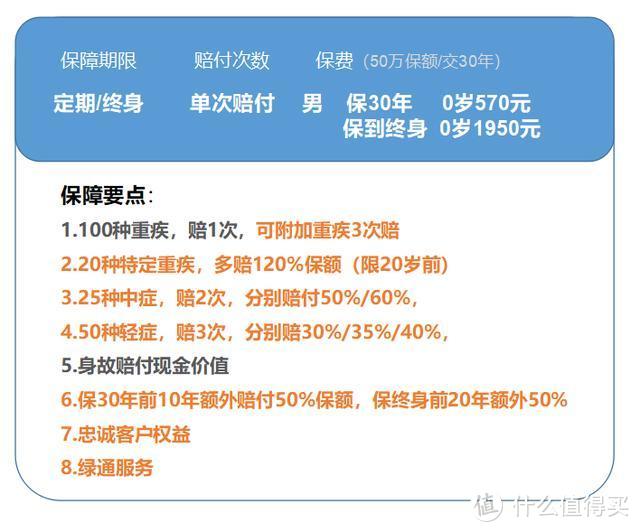 全面测评67款少儿重疾险，选出2020年初的性价比之王