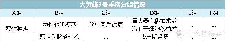 全面测评67款少儿重疾险，选出2020年初的性价比之王