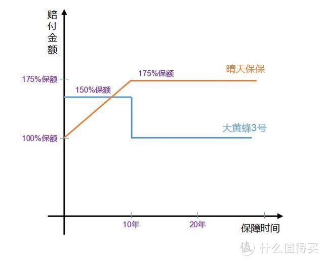 全面测评67款少儿重疾险，选出2020年初的性价比之王