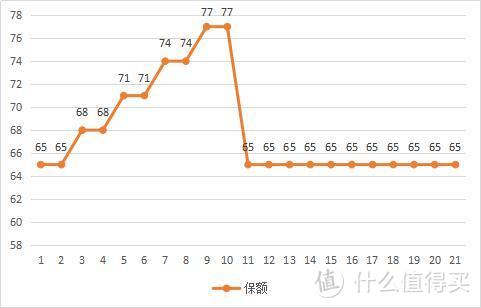 全面测评67款少儿重疾险，选出2020年初的性价比之王