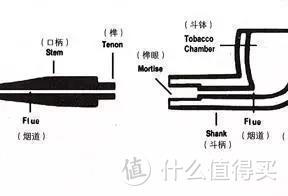 烟斗的基本结构与作用