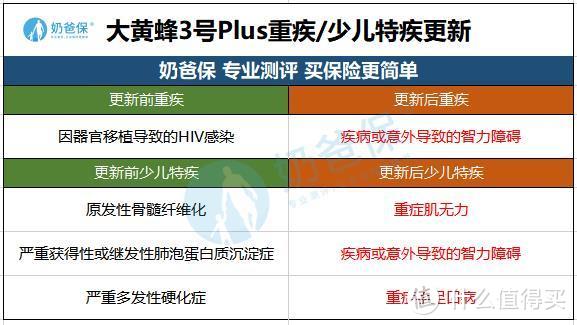 大黄蜂3号Plus怎么样？调整了哪些？信得过吗？