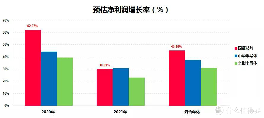 解读科技主题中的战斗机“芯片基金”，半导体指数的估值太贵了投不下手怎么破？