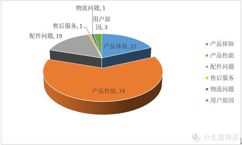 看完京东上小米10的差评，却勾起了我的购买这款手机的欲望