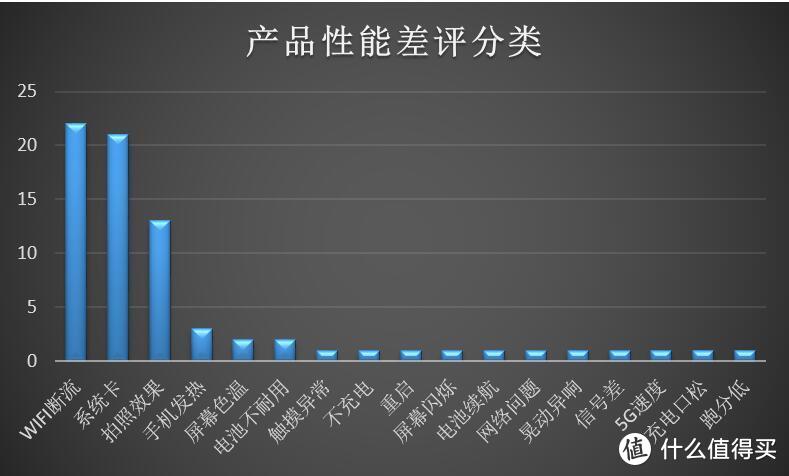 看完京东上小米10的差评，却勾起了我的购买这款手机的欲望