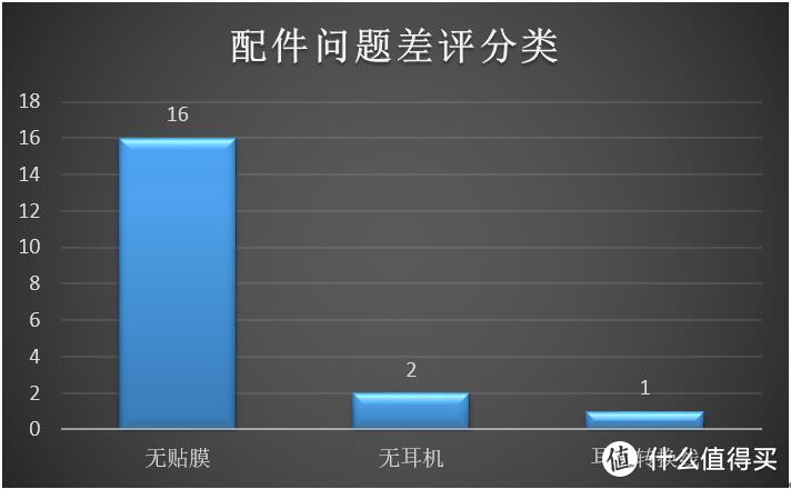 看完京东上小米10的差评，却勾起了我的购买这款手机的欲望