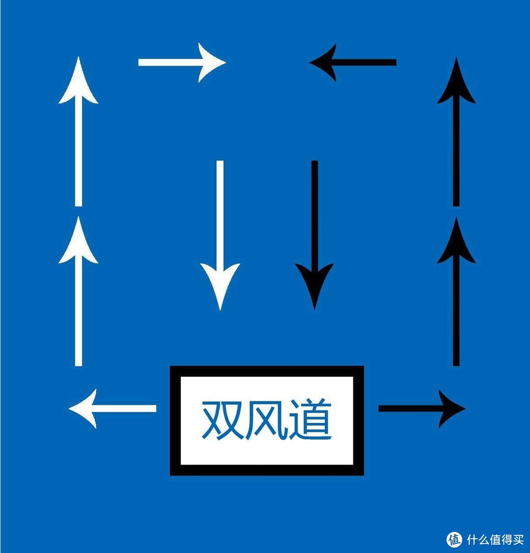 舒乐氏车载净化器：拒绝鸡肋体验，双风道大风量的清新感受