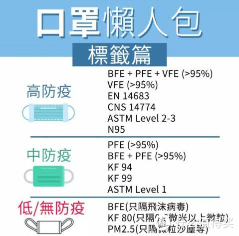 分享这两天撸到的口罩作参考