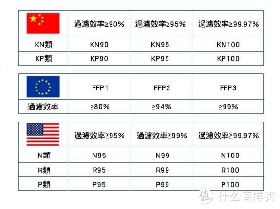 分享这两天撸到的口罩作参考