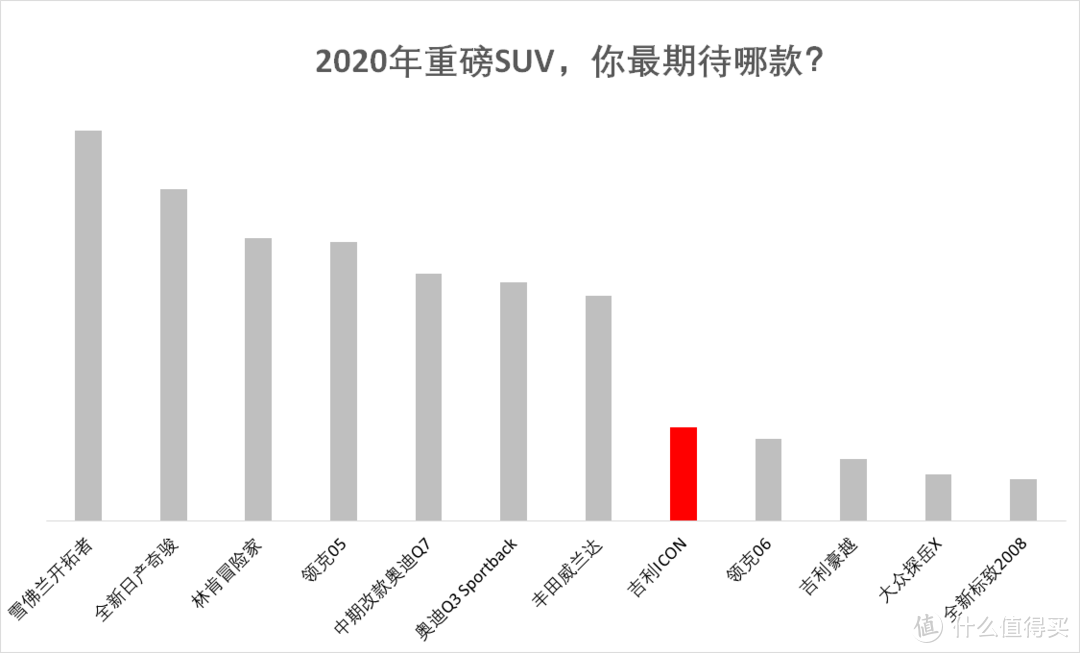 新车速递：11.58-12.88万元 吉利ICON正式上市