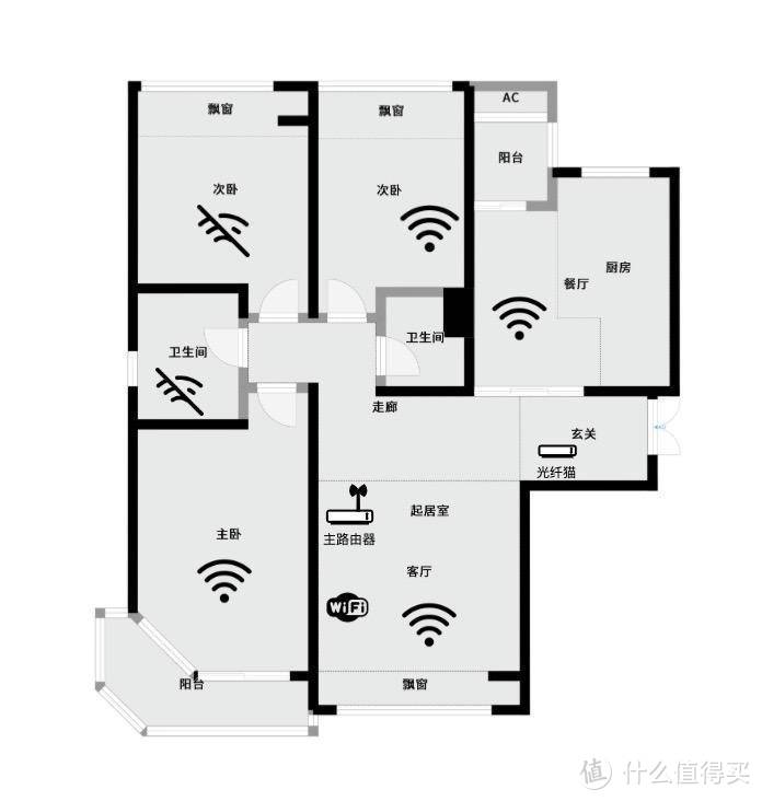 是时候搭上Wi-Fi6的快车啦 小米Mi AIoT 路由器AX3600 体验