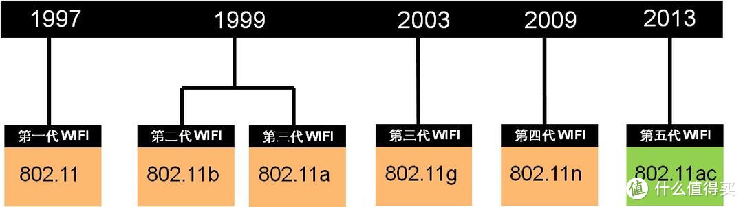 当打之年，小米AIoT路由器AX3600，带着WiFi6来了