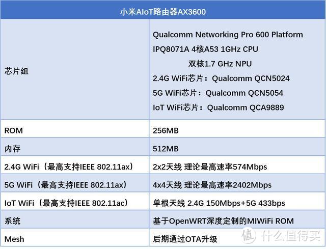 当打之年，小米AIoT路由器AX3600，带着WiFi6来了