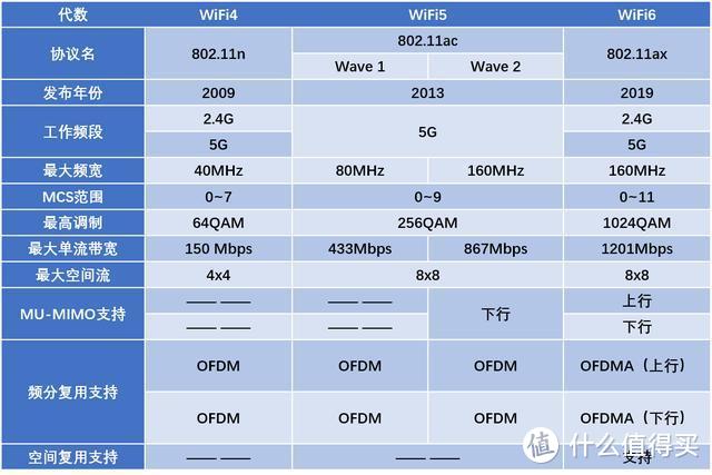 当打之年，小米AIoT路由器AX3600，带着WiFi6来了