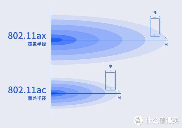 当打之年，小米AIoT路由器AX3600，带着WiFi6来了