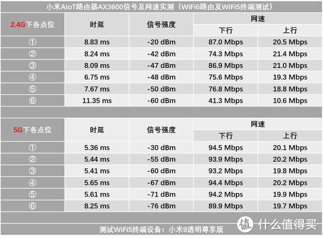 当打之年，小米AIoT路由器AX3600，带着WiFi6来了