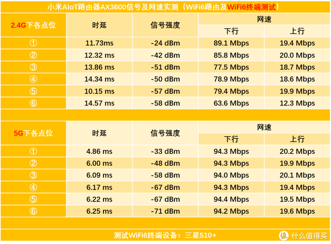 当打之年，小米AIoT路由器AX3600，带着WiFi6来了