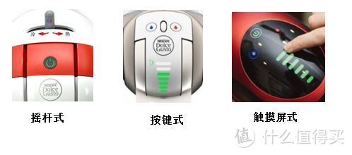 咖啡机闲聊，篇二之选购 Nespresso 和 Dolce Gusto 咖啡机