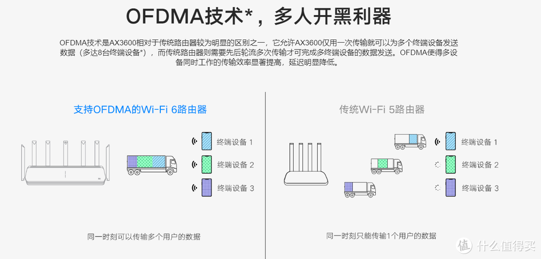 变大变强，小米AX3600开箱小测