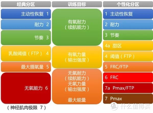 自行车功率训练从人事训练分区的开始（耐力训练）