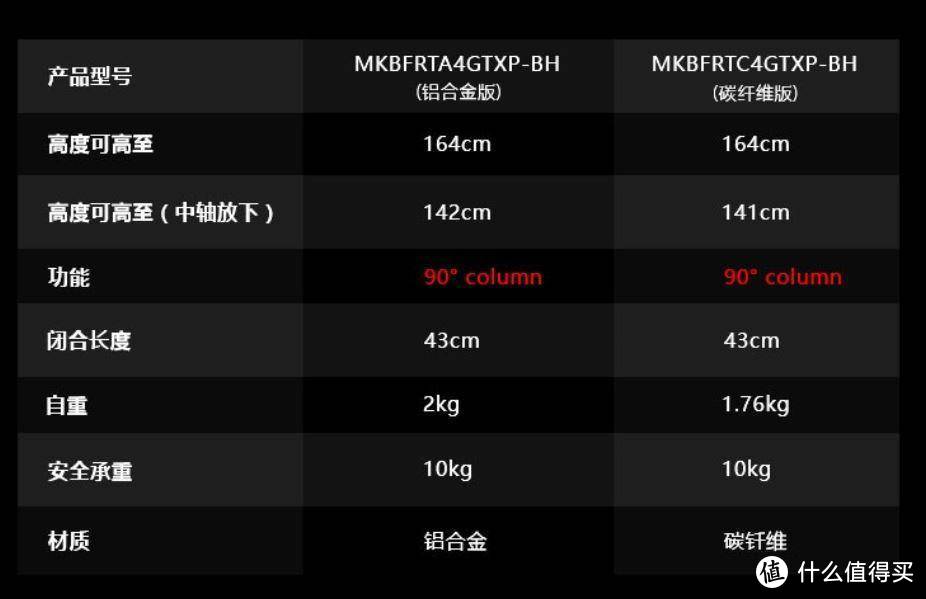 装备控绝对的生产力工具--曼富图befree GT XPRO碳纤维三脚架多场景、多机位+滑轨演示