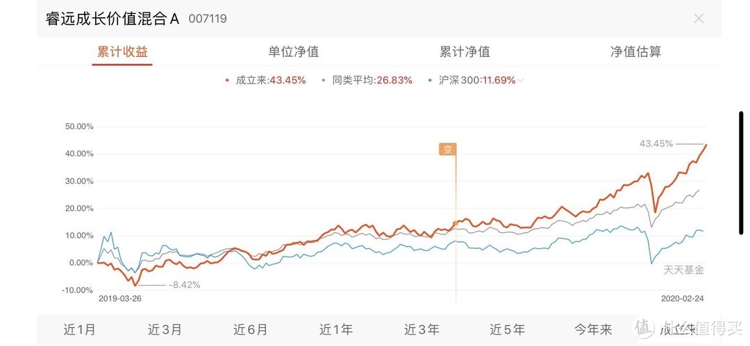 一文详解爆卖1200亿的睿远基金新公募，爆款基金的车到底能不能上？