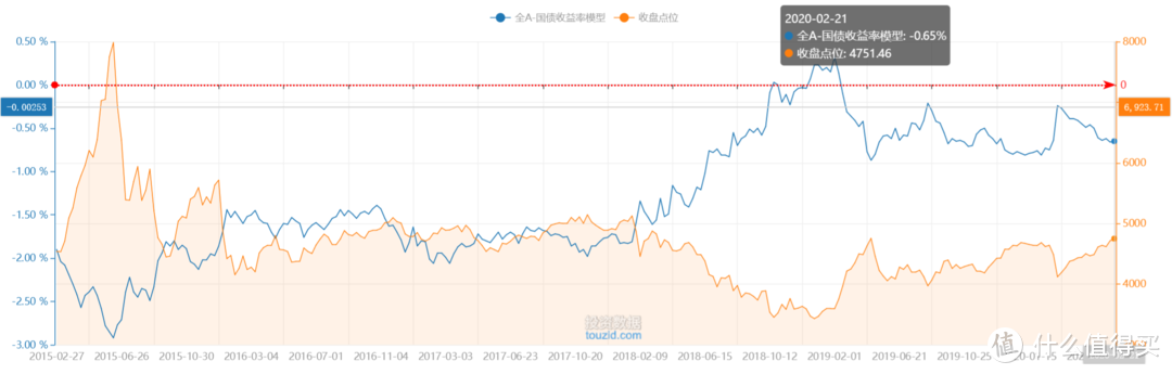 市场的火热什么时候到头？