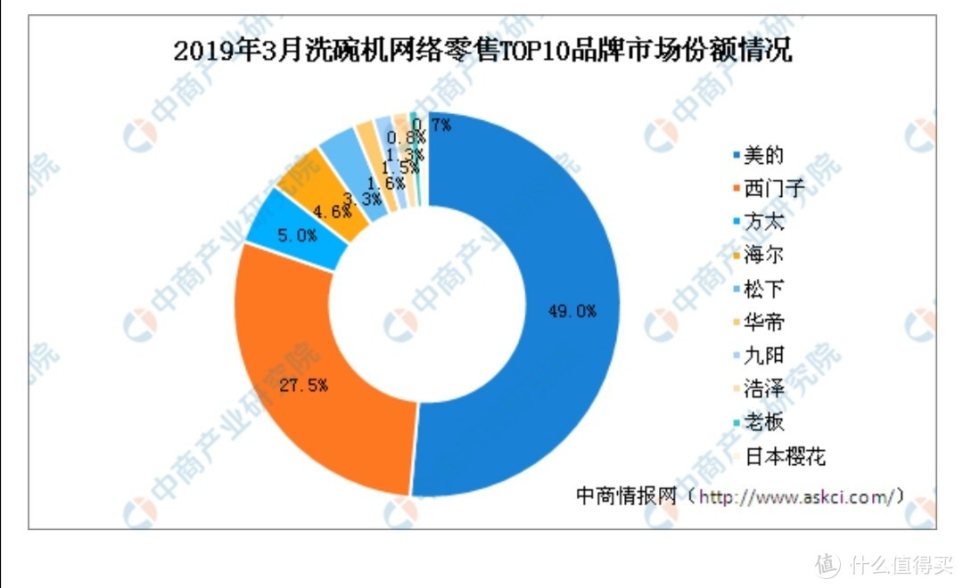 图片来自于“中商情报网”