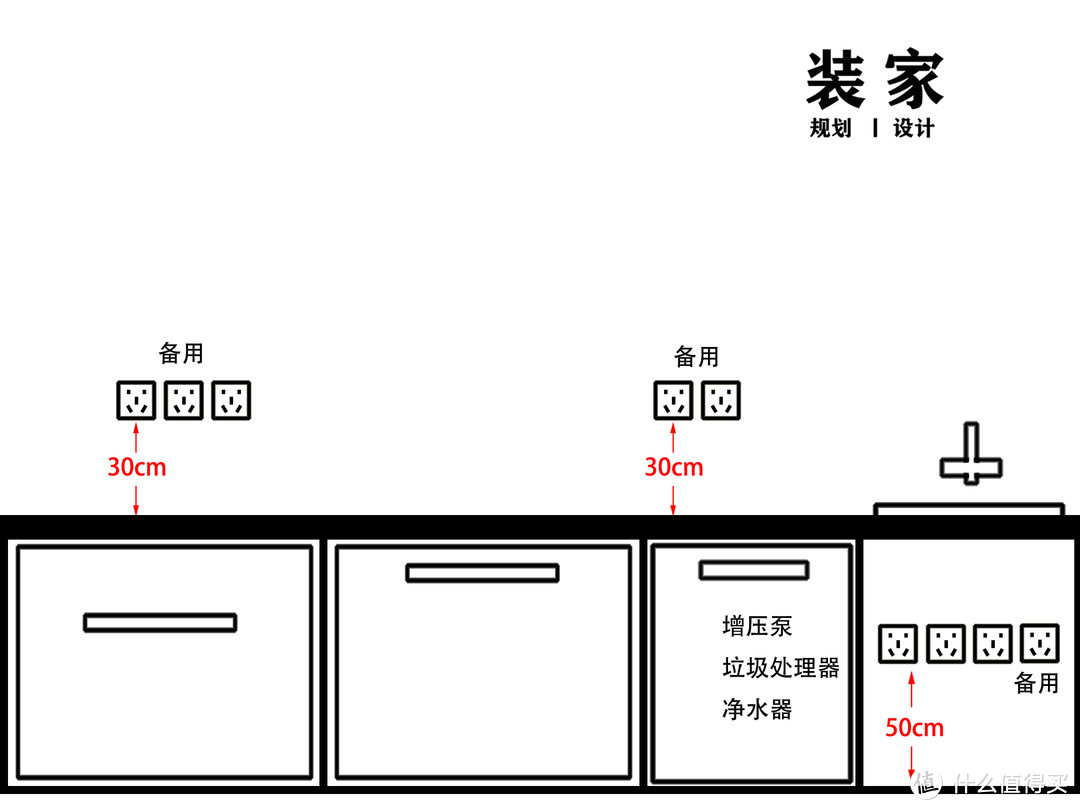 备用插座