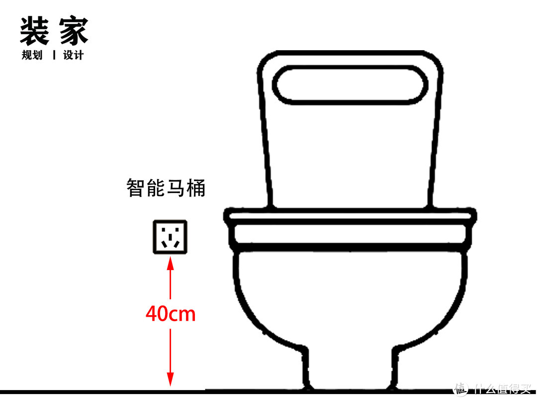 干货分享:全屋插座的精准分布!