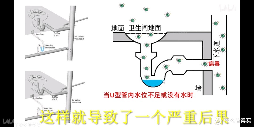 最可怕的事：疫情过后，你家的卫生间还保持原样！