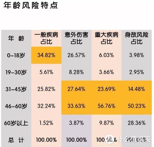 （民生人寿理赔年报）