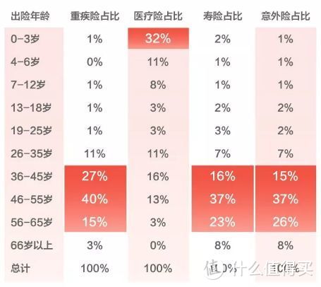 （泰康人寿理赔年报）