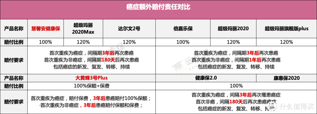 最新少儿重疾险盘点，哪款最能打？