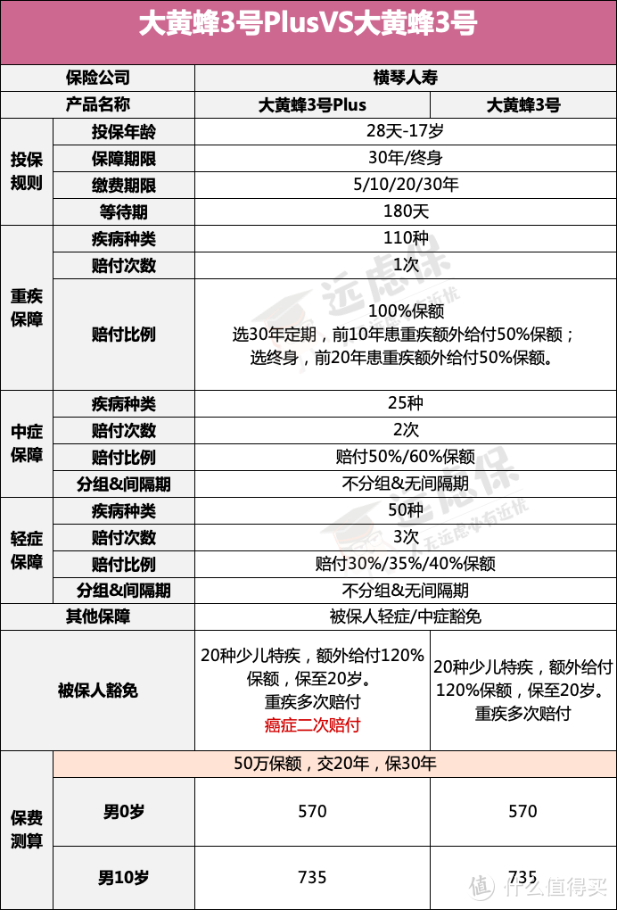 最新少儿重疾险盘点，哪款最能打？