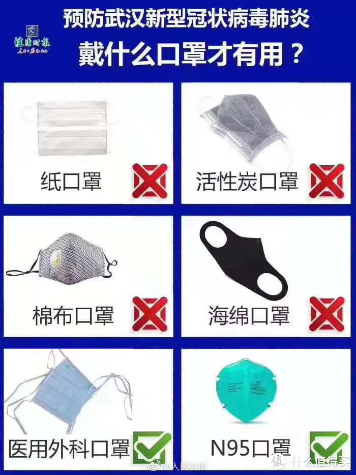 全副武装抗击疫情保护自己，静待春暖花开，你要准备的，看这一篇就够了