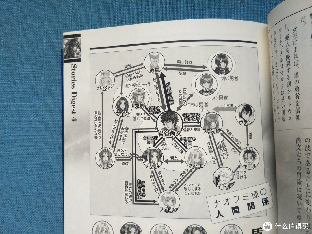 宅在家看动画——《盾之勇者成名录》及其周边产品