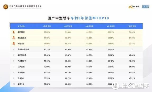 特斯拉Model 3 VS 丰田凯美瑞双擎，谁更经济？