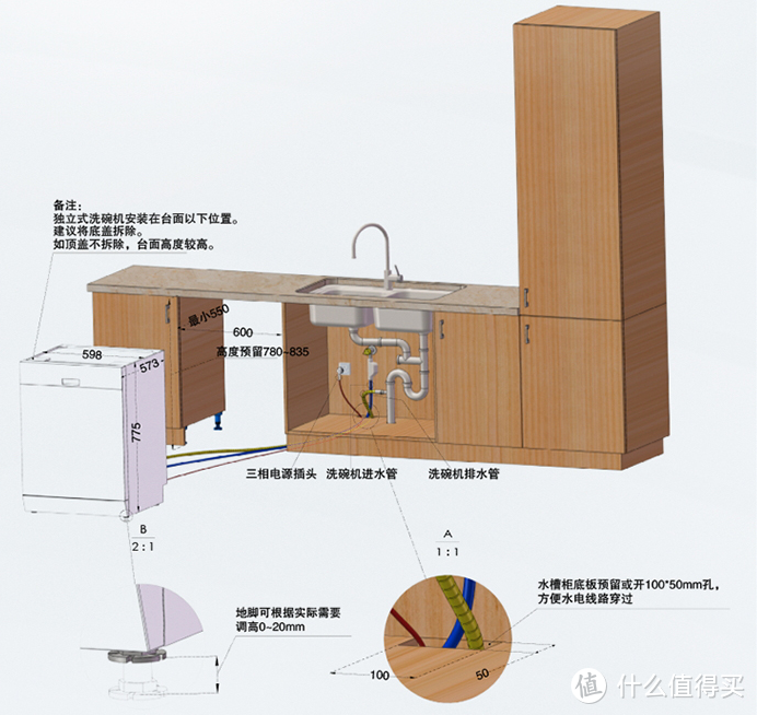 截图来自西门子产品详情页