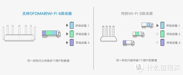 小米再创行业新标准，推出Wi-Fi 6旗舰路由产品，网友：真香