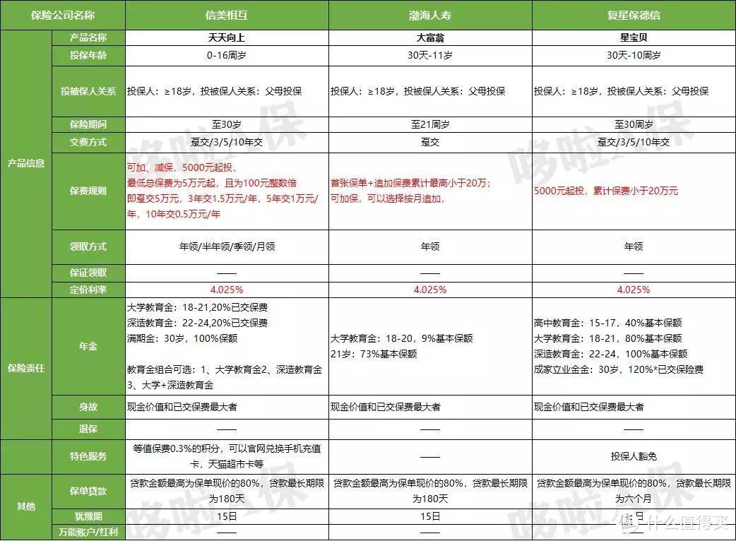 （点击查看少儿年金险大图）