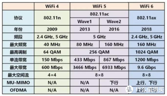 5G科技时代的急先锋 小米路由AX3600全面体验