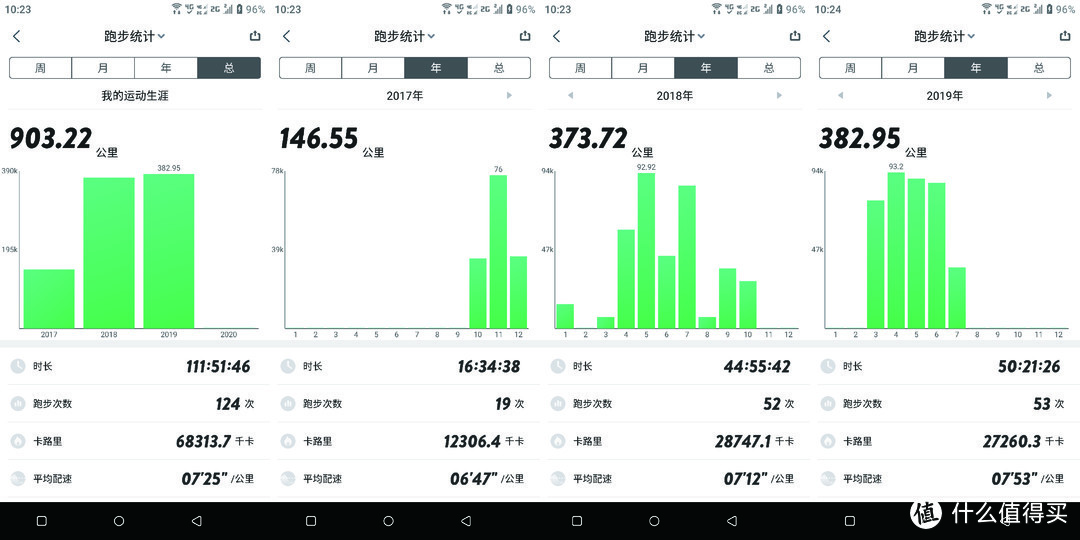 3年的跑步记录，跑量并不算大