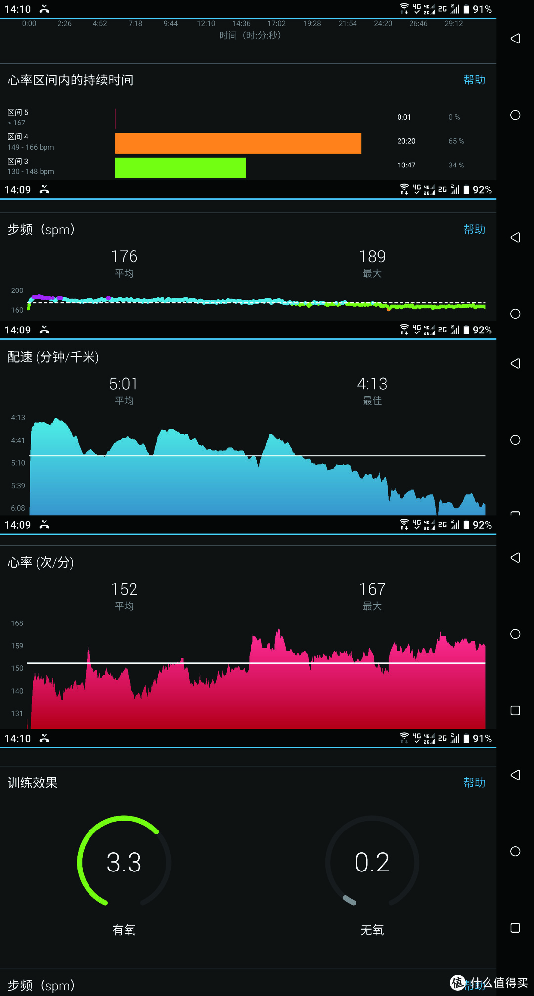 fenix5s记录的跑步数据相对更多些，在考虑要不要弄心率带