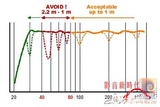 关于音箱摆位的三言两语