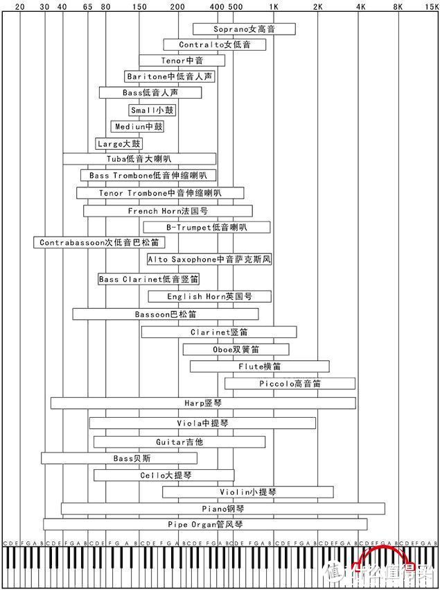 关于音箱摆位的三言两语