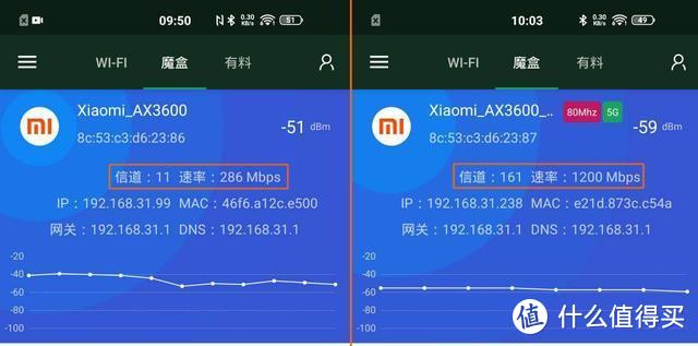 小米AIoT路由器AX3600配合iQOO 3上手体验，会有什么样的感觉？