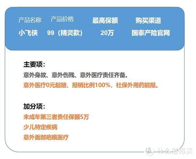 全面测评48款少儿意外险，选出2020年初的性价比之王