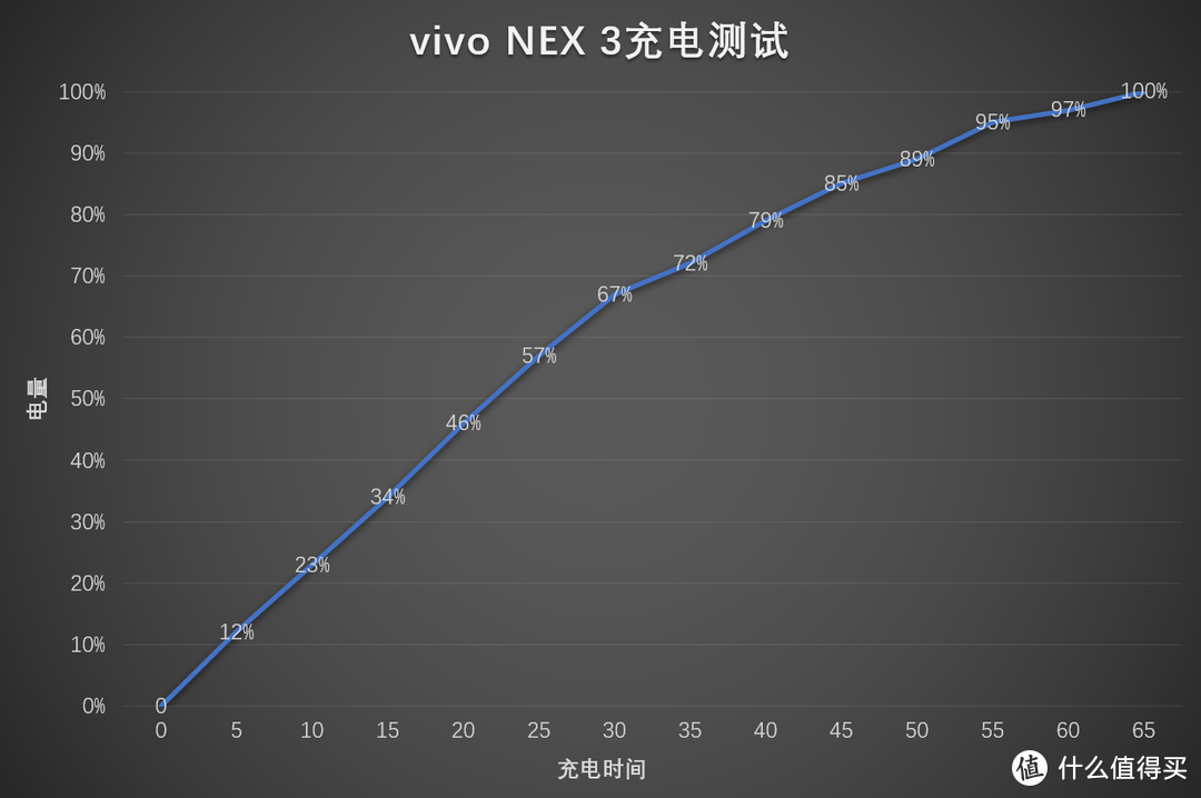 vivo NEX 3再体验：2020年回头再看，相比挖孔屏依然年度最强旗舰